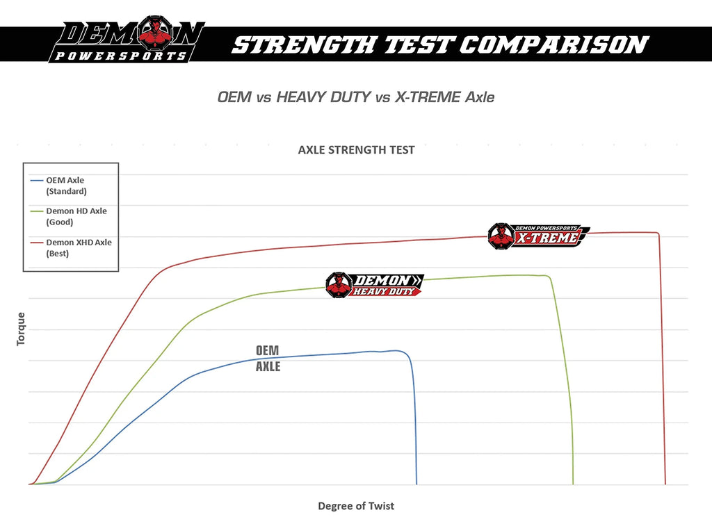 Demon Powersports Rear Left Heavy Duty Lift Kit Axle (2013-21) Can Am Outlander/Renegade, Unique Boot On Terrain for Heat Reduction, Larger Angles for 6” SizeUPER ATV Lift Kit (Gen2) / 6” CATVOSize Lift Kit