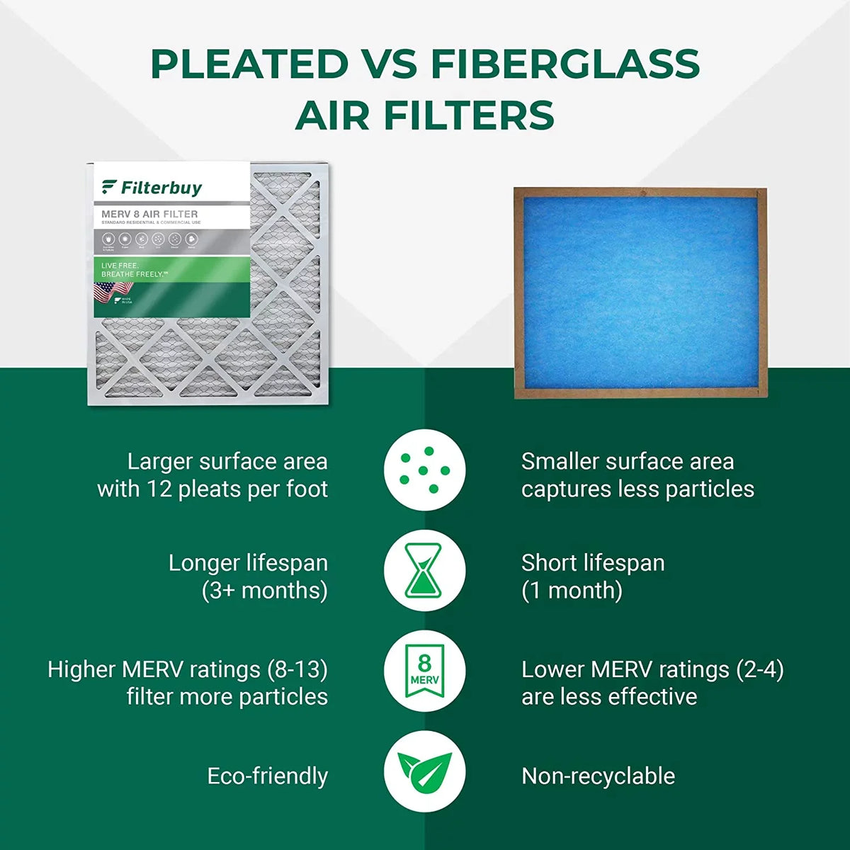 Filterbuy 8x20x1 MERV 8 Pleated HVAC AC Furnace Air Filters (6-Pack)