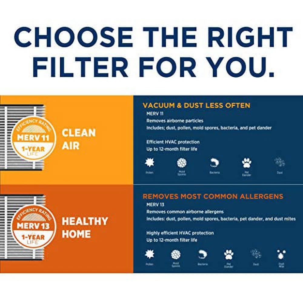 aprilaire 313 air filter for aprilaire whole home air purifiers, merv 13 (pack of 1)