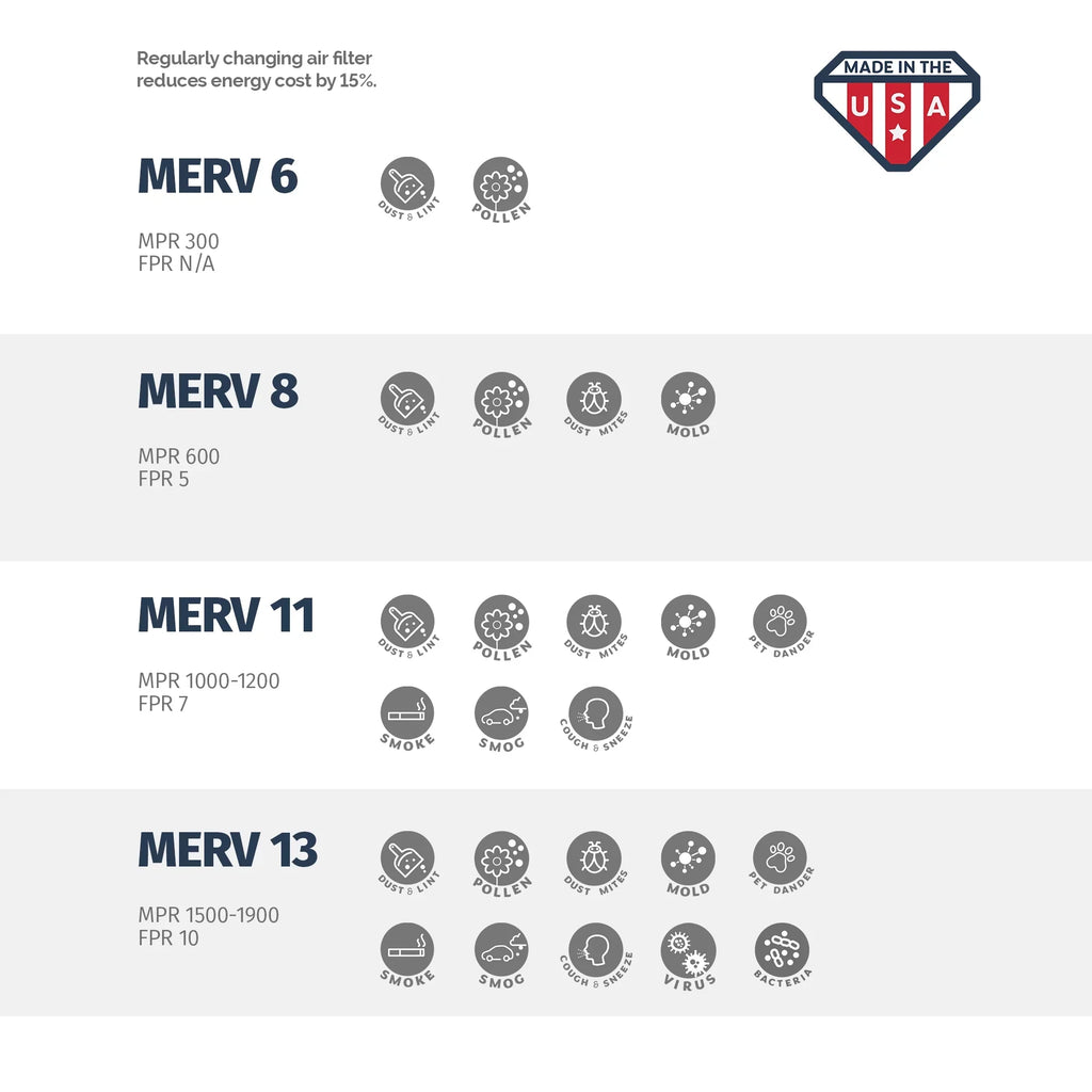 Aerostar 24x24x2 MERV  11,  Air Filter, 24x24x2, Box of 4