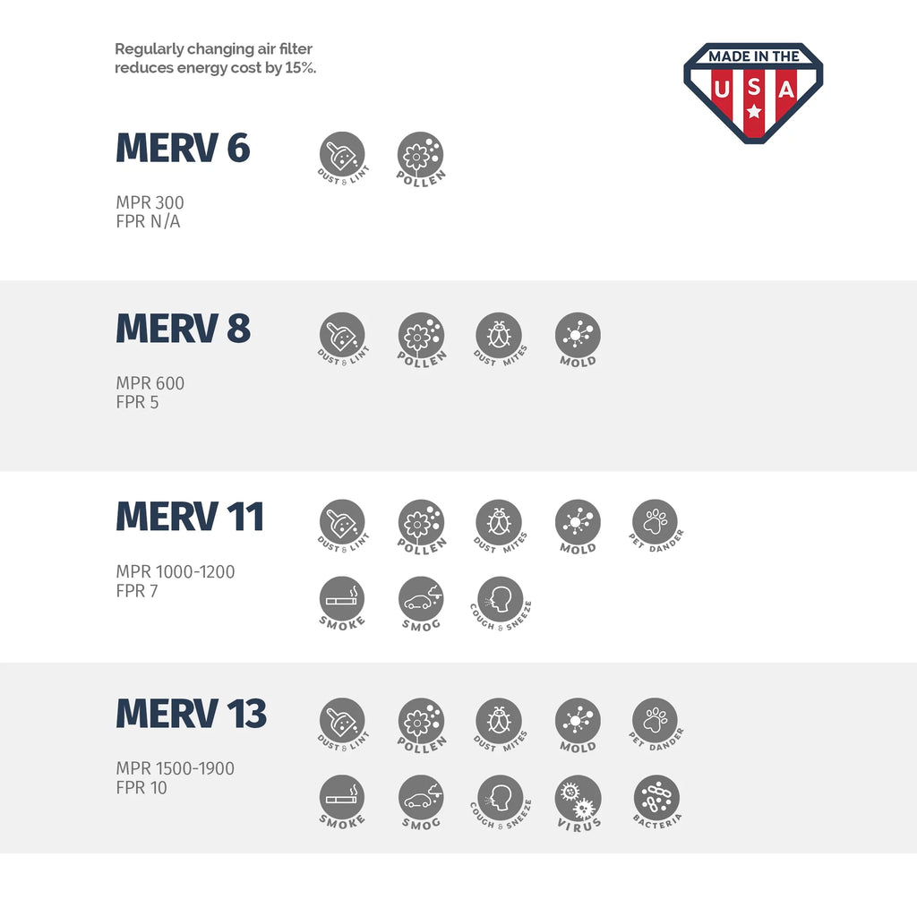 Aerostar 18x24x2 MERV  11, Pleated Air Filter, 18x24x2, Box of 6, Made in the USizeA