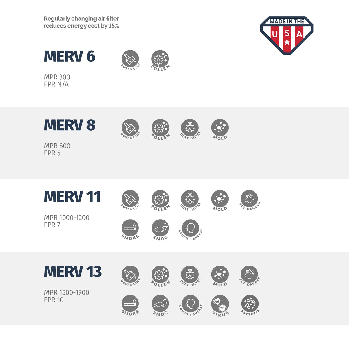 Aerostar 18x24x2 MERV  11, Pleated Air Filter, 18x24x2, Box of 6, Made in the USizeA