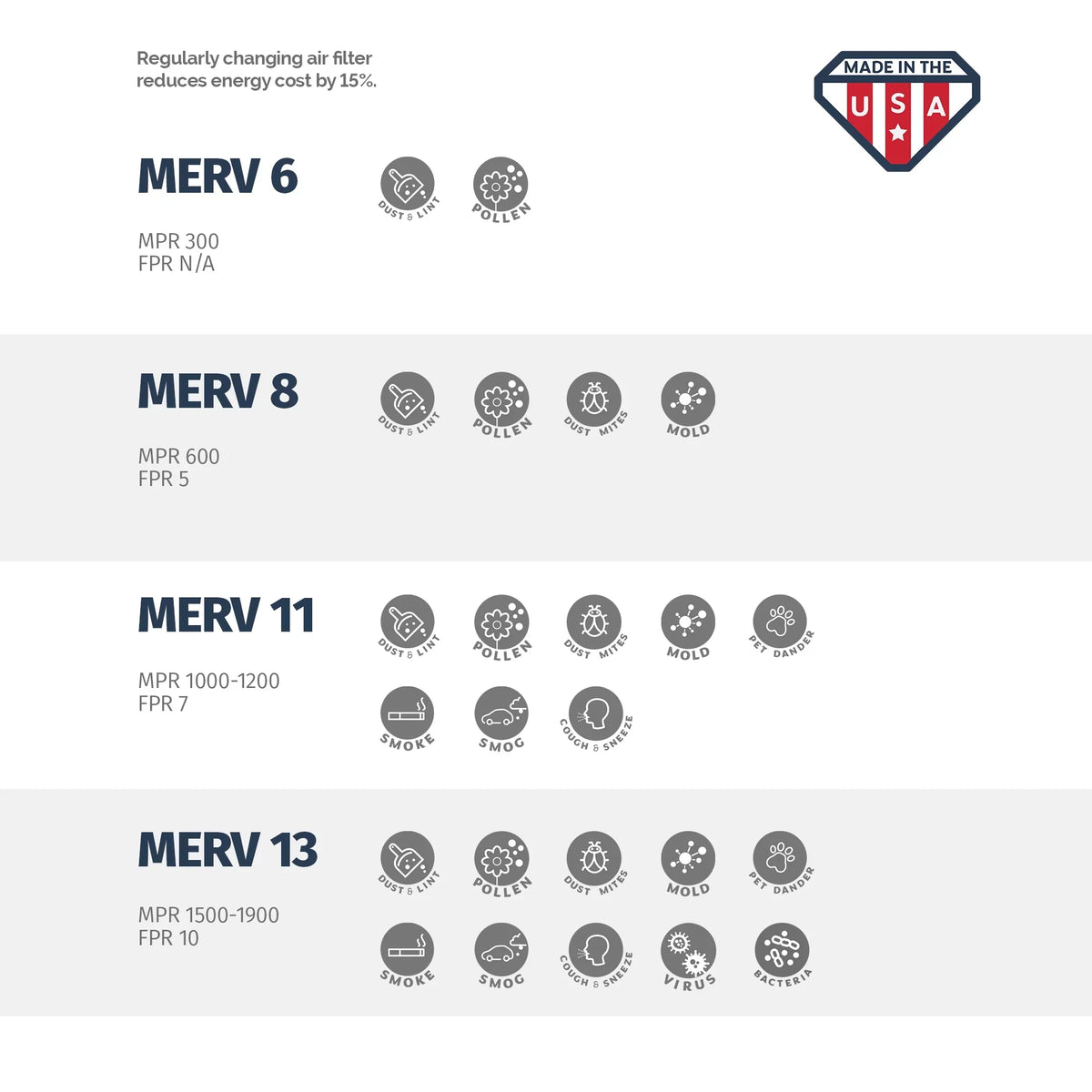 Aerostar 20x24x4 MERV  13, Pleated Air Filter, 20 x 24 x 4, Box of 6, Made in the USizeA