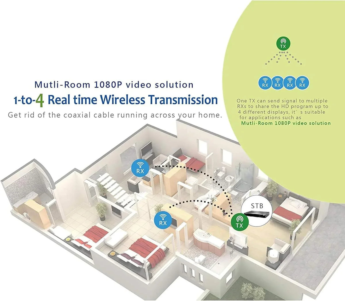 OREI Wireless HDMI Transmitter & Receiver Extender Upto 330 feet With IR Blaster 1080P