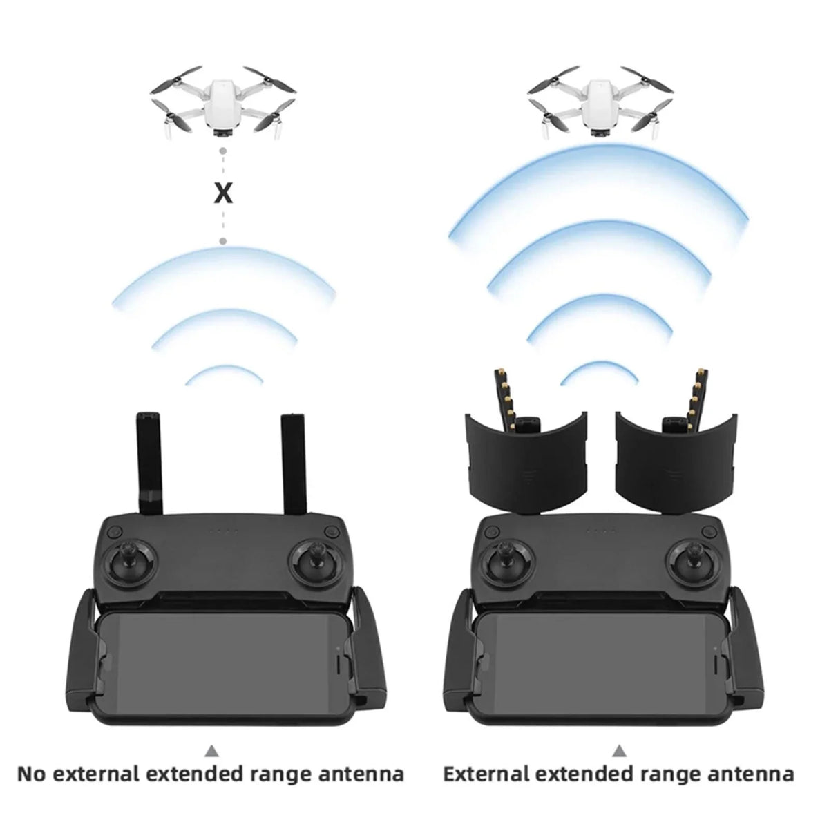 Yagi-UDA Antenna Booster For DJI Mavic2/Mini/AIR/PRO Drone Sizeignal Range Extender