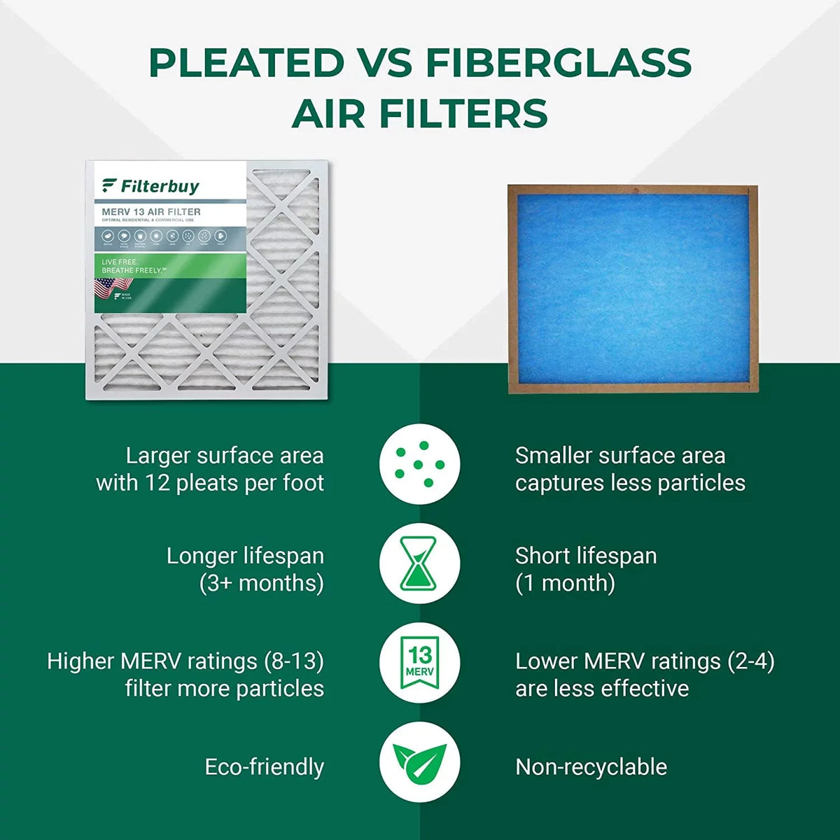 Filterbuy 20x25.25x3.5 MERV 13 Pleated HVAC AC Furnace Air Filters for Aprilaire Sizepace-Gard 102/2120 (2-Pack)