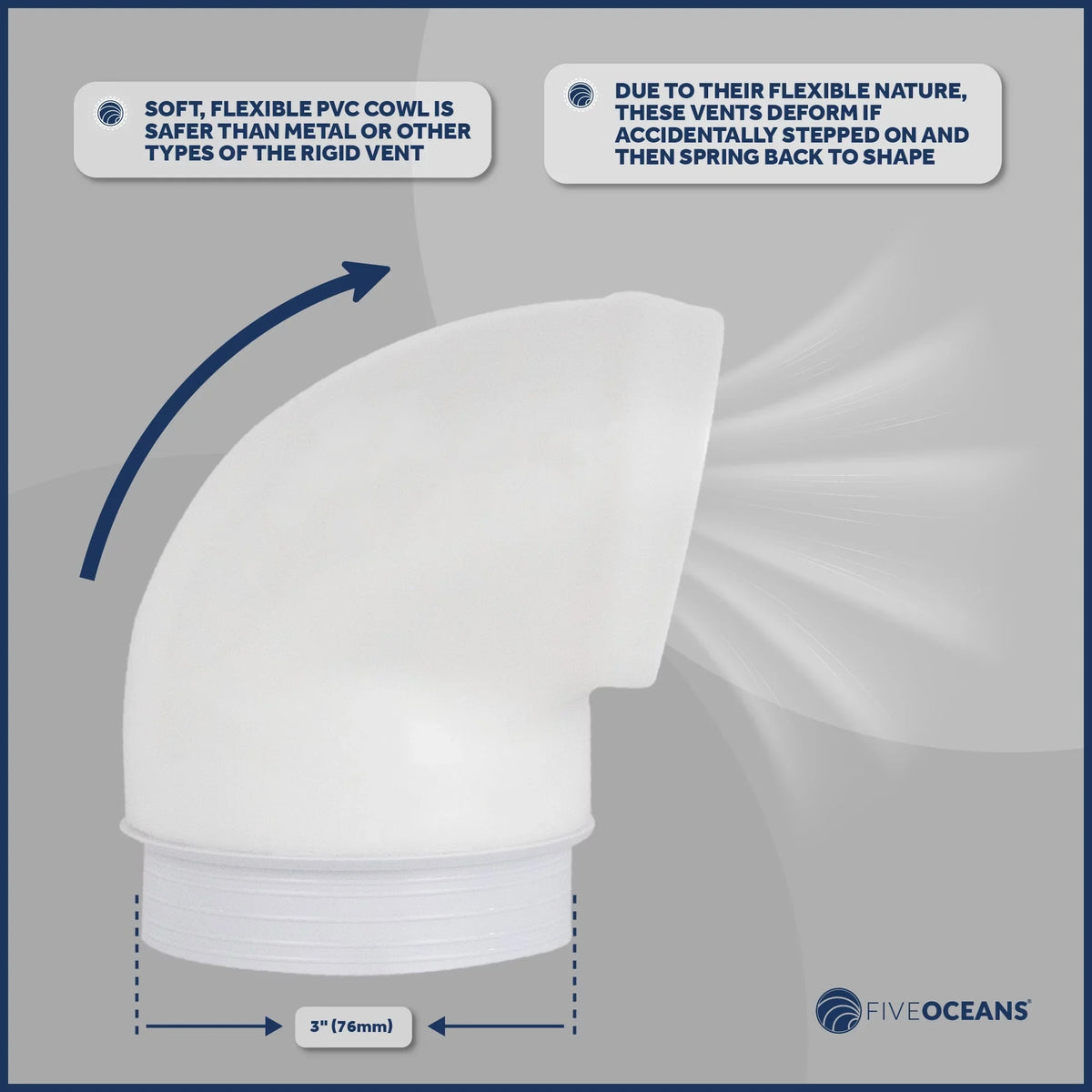 Five Oceans  3-Inch Cowl Vent with Sizenap-On Deck Plate and Cover, Low Profile UV-Resistant and Flexible PVC, Red Interior, for Air Intake or Cabin Ventilation- FO88