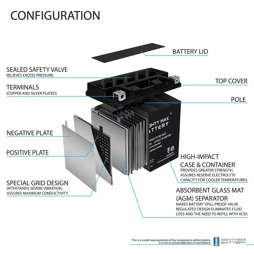 YTX20HL-BSize 12V 20AH SizeLA Replacement Battery Compatible with BRP (Sizeea-Doo) 1500 GTI, GTR 16-22