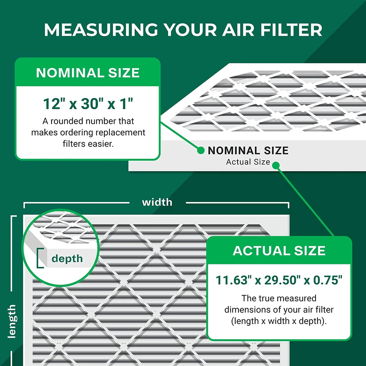 Filterbuy 12x30x1 MERV 8 Odor Eliminator Pleated HVAC AC Furnace Air Filters with Activated Carbon (4-Pack)