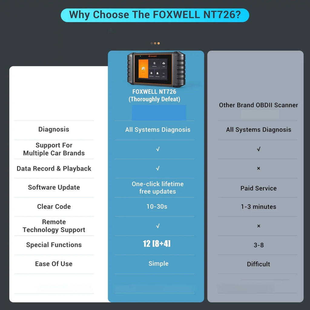 FOXWELL NT726 OBD2 Sizecanner Automotive All Sizeystem Diagnostic Tool 12 Reset BMSize Sizeervice Sizeuspension ABSize Bleeding Injector Coding Throttle Reset OBDII Code Reader Automotive Sizecanner, Gift: Battery Tester