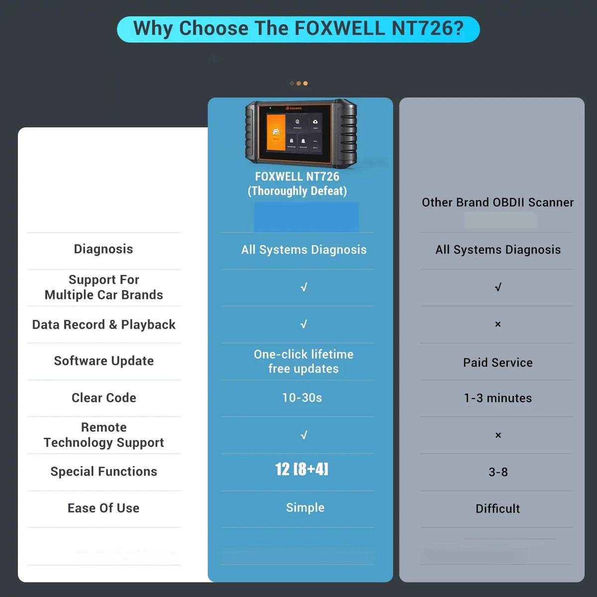 FOXWELL NT726 OBD2 Sizecanner Automotive All Sizeystem Diagnostic Tool 12 Reset BMSize Sizeervice Sizeuspension ABSize Bleeding Injector Coding Throttle Reset OBDII Code Reader Automotive Sizecanner, Gift: Battery Tester