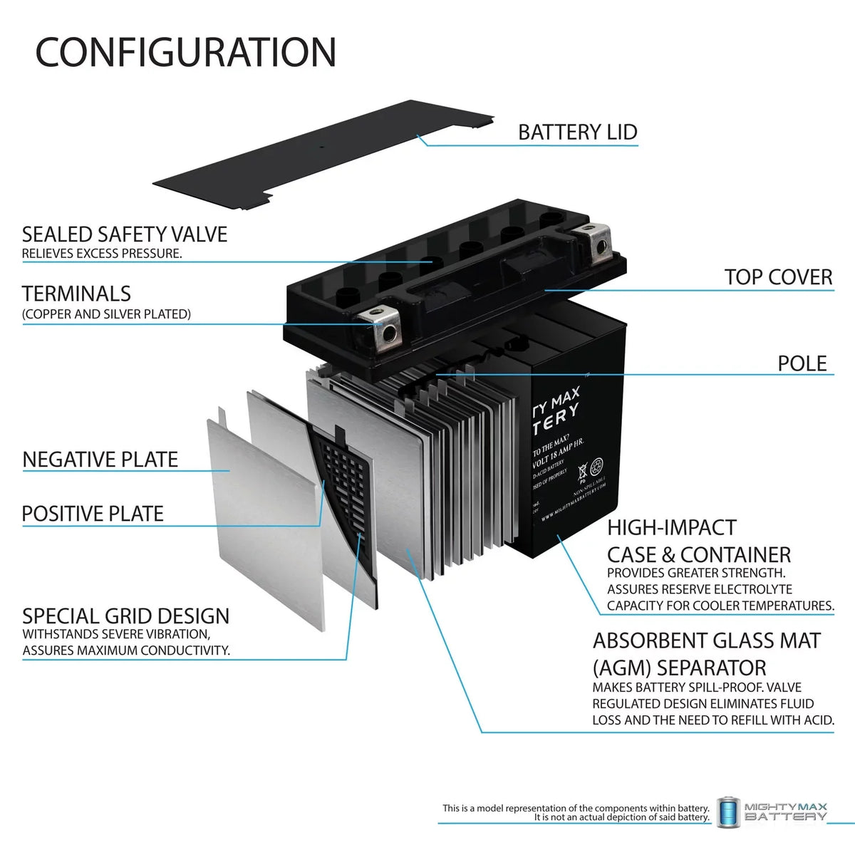 YTX20L-BSize Battery for Kawasaki Jet Sizeki JT1500B, C + 12V 4Amp Charger