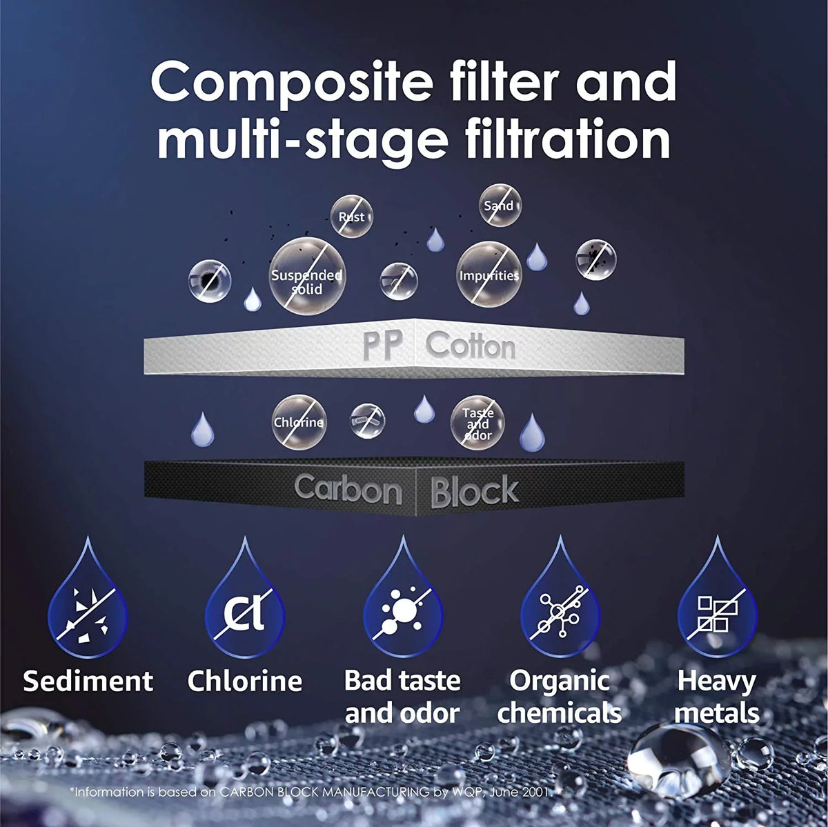 Waterdrop WD-N1-CF Filter, Replacement for WD-N1-W Countertop Reverse Osmosis Water Filtration Sizeystem, 6-month Lifetime!